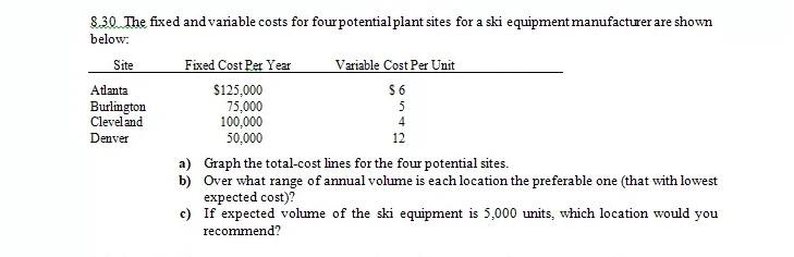 8.30 The fixed and variable costs for four