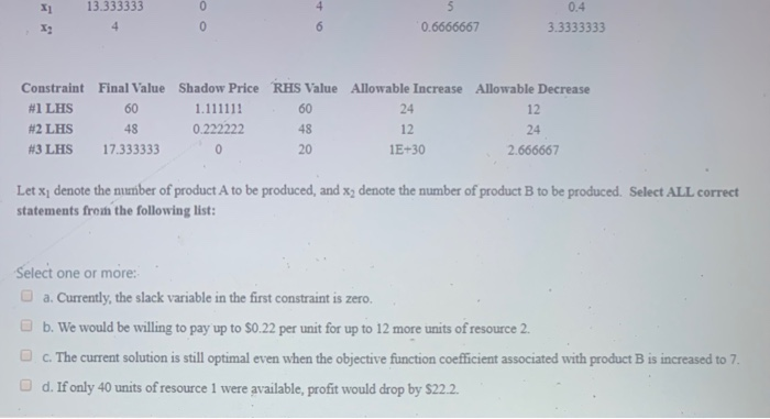 Excel's Solver has been used in the spreadsheet