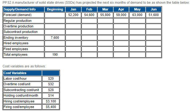 PLEASE SHOW PROPER EXCEL WORKING FOR IMMEDIATE