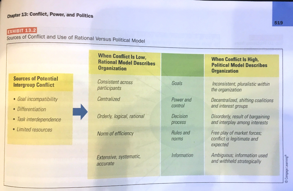 1. Analyze the sources of conflict in this
