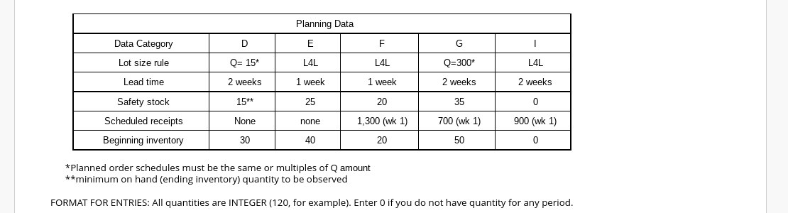 QUESTION 4 points Save Answer Develop MRP records