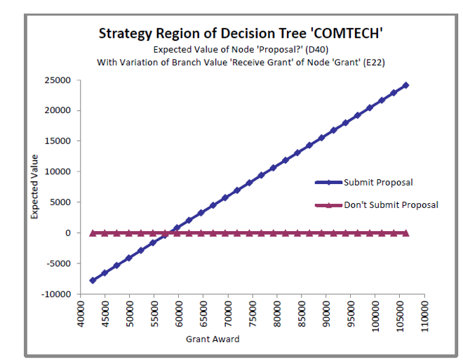Answer the following questions based on the