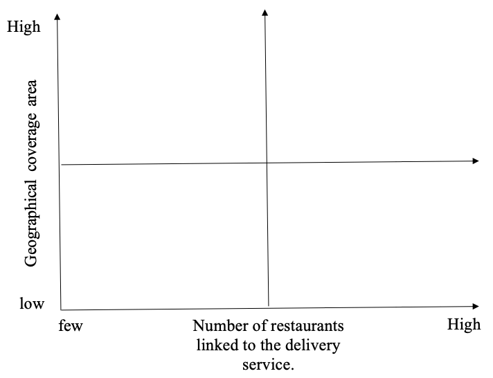 In the strategic group mapping (the picture) for