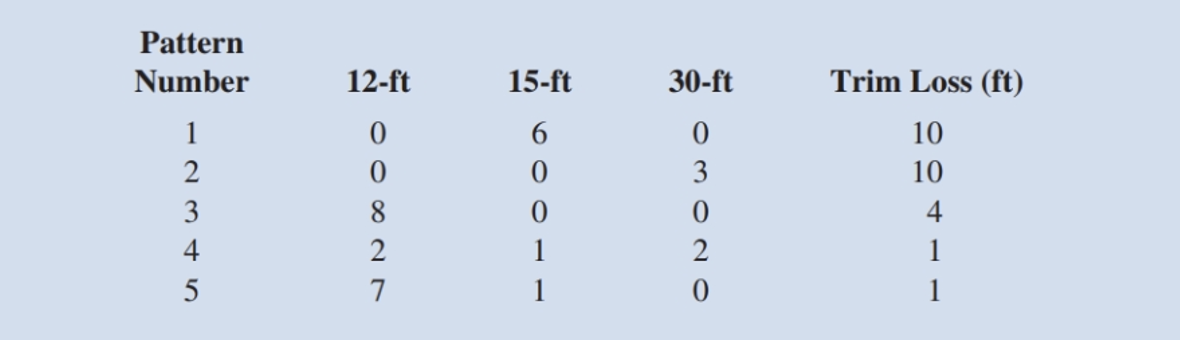 STAR receives 100-feet-wide paper rolls from the