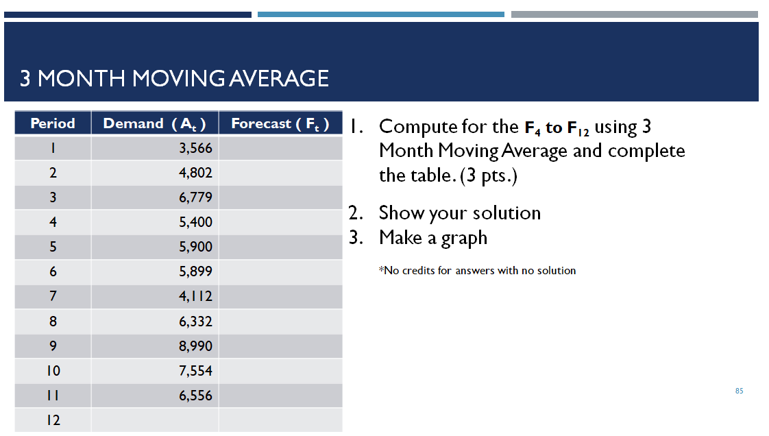 Please complete the table below. Create a graph