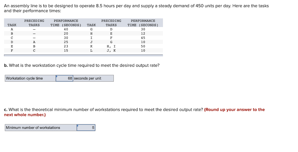 Please complete chart and part f. pleaseee An