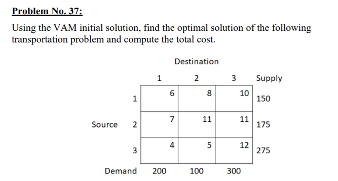 Problem No. 37: Using the VAM initial solution,