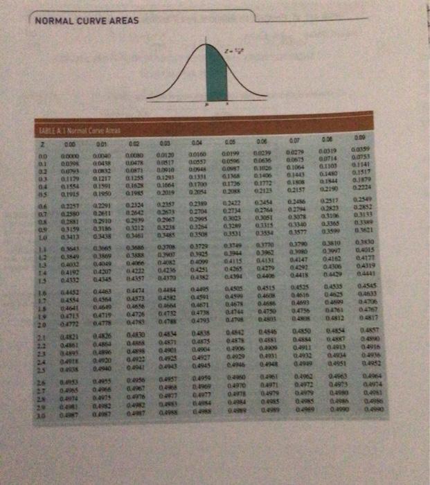 Please help me solve this problem asap if you can