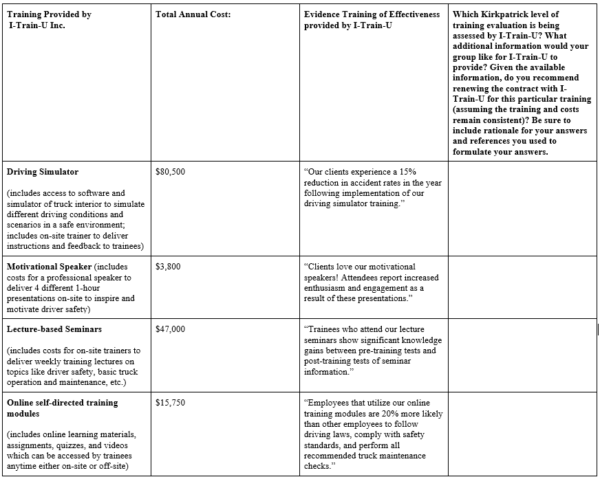 Training Program: HR Management Team Role In this