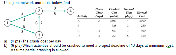4 B Using the network and table below, find: D 2