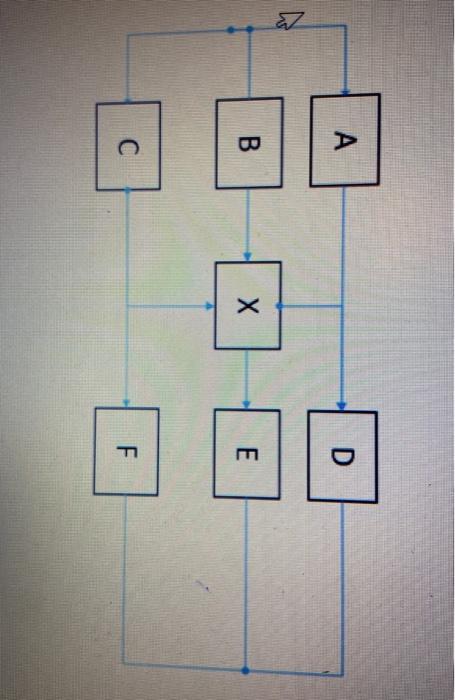 using the complex system method of your choice