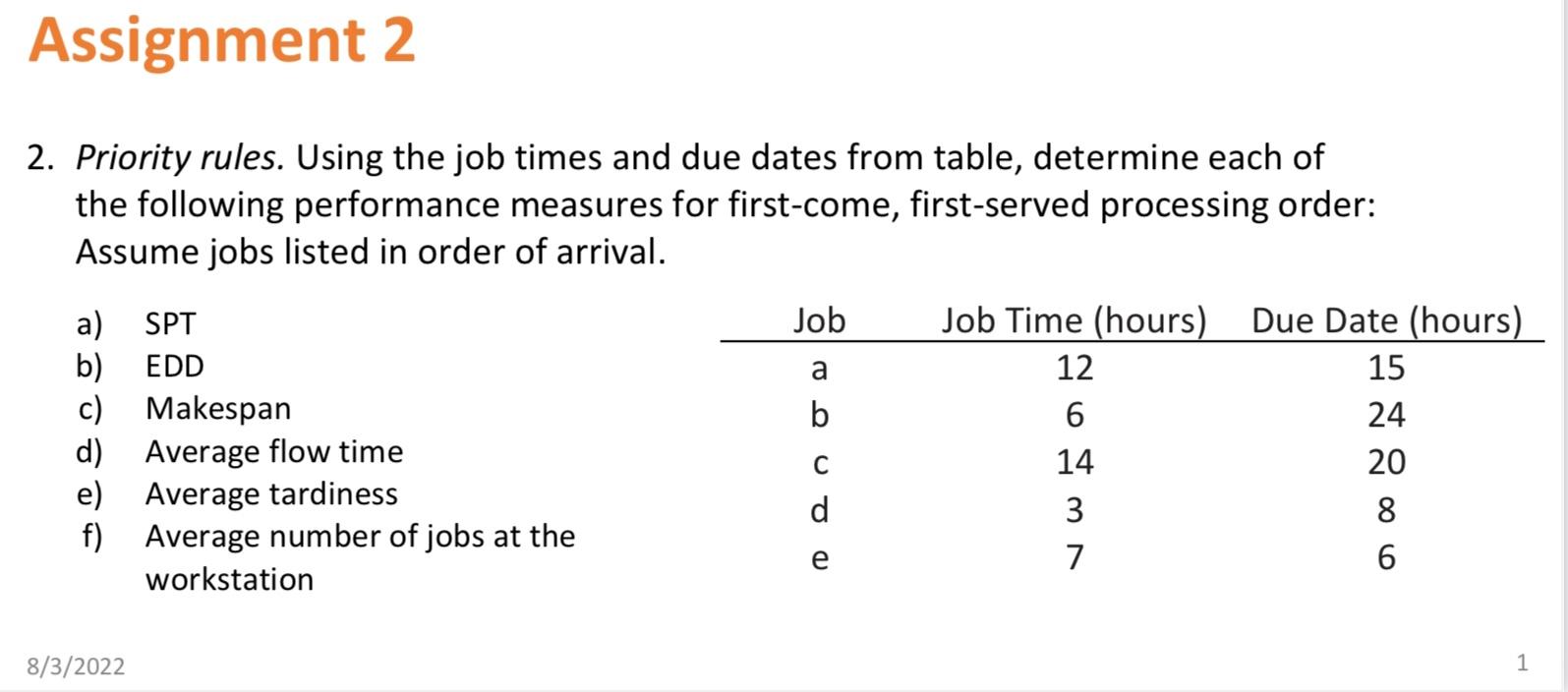 2. Priority rules. Using the job times and due