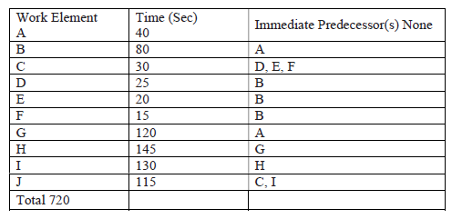 Problem 2: A company is setting up an assembly