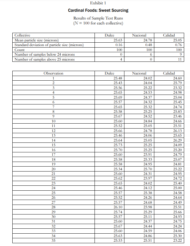 Case study questions: 5. What analytical tools do