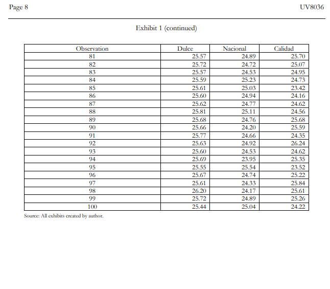 Case study questions: 5. What analytical tools do