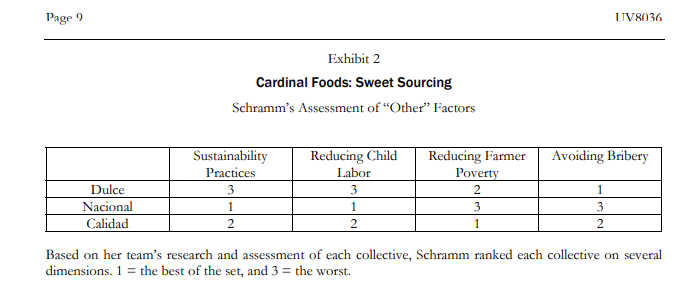 Case study questions: 5. What analytical tools do
