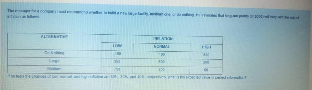 The manager for a company must recommend whether