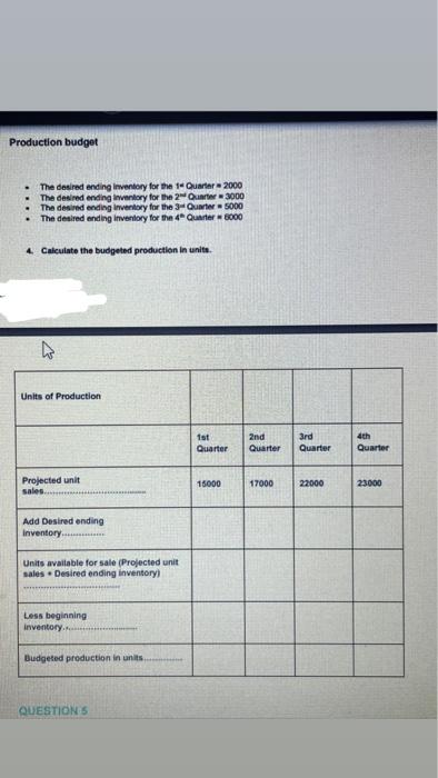 Production budget The desired ending Inventory