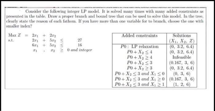 Consider the following integer LP model. It is