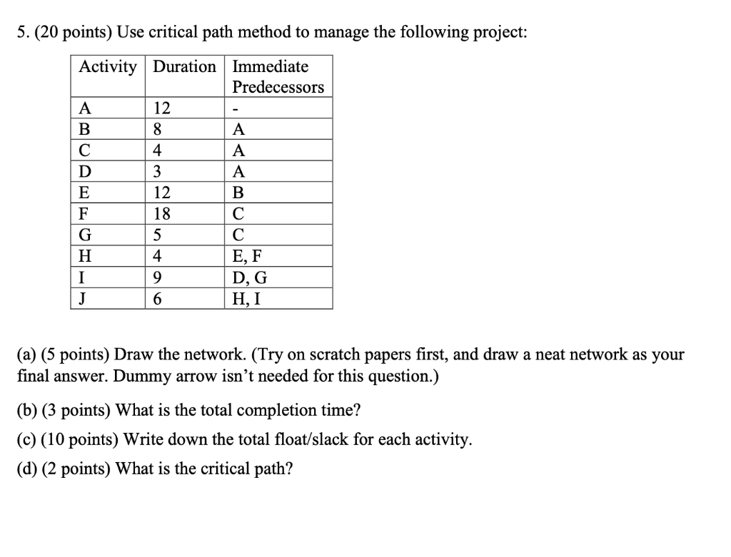 5. (20 points) Use critical path method to manage