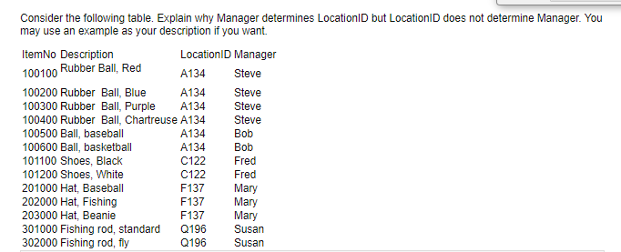 100100 Rubber Ball, Red Consider the following