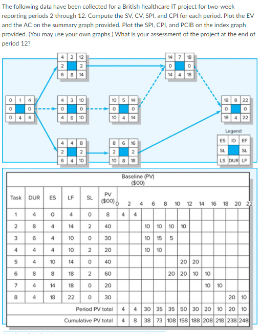 The following data have been collected for a