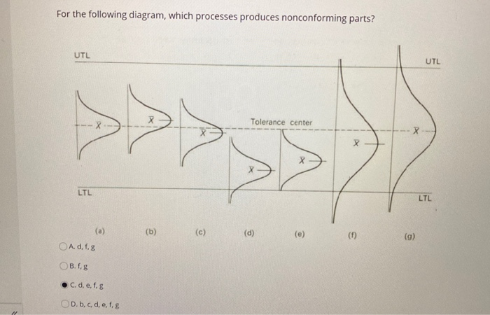 For the following diagram, which processes