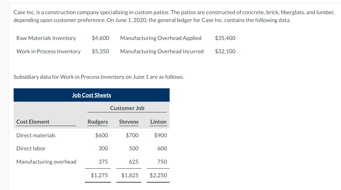 Case Inc. is a construction company specializing
