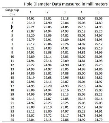 Calculate the C p , C pu, and C pl for the Xbar/s