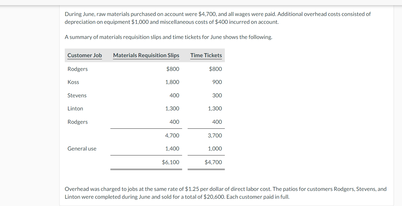 Case Inc. is a construction company specializing