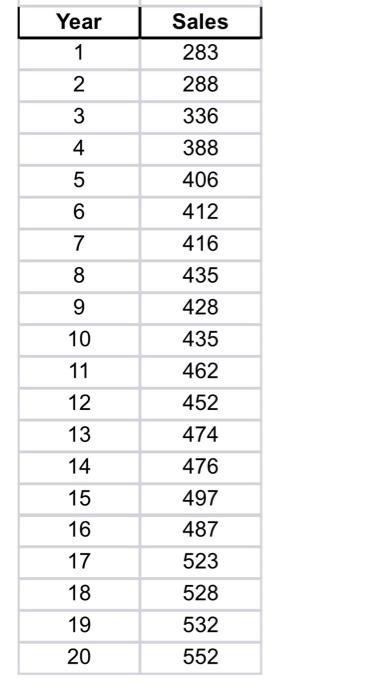 questions 4 and 5. see attaxhed table named