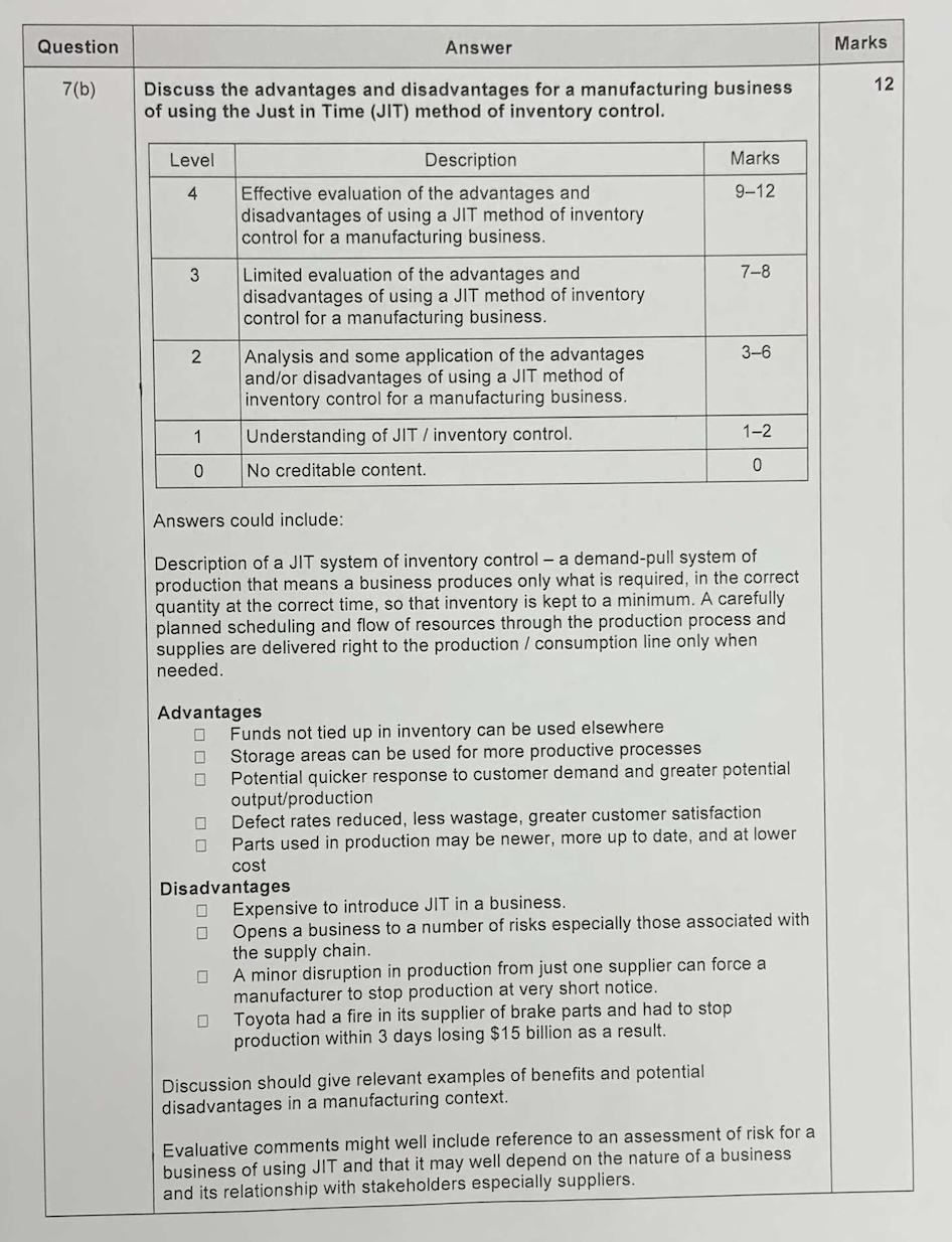 Discuss the advantages and disadvantages for