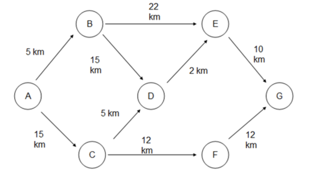 Give the linear model allowing to find the
