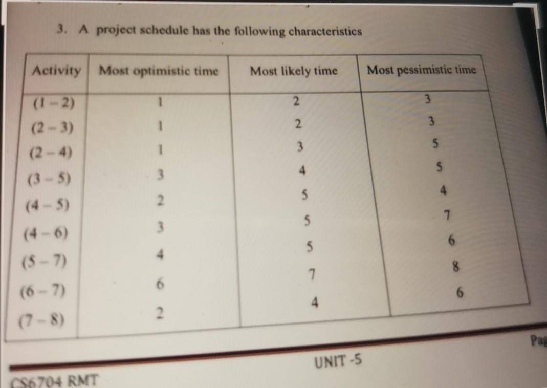 in detail please 3. A project schedule has the