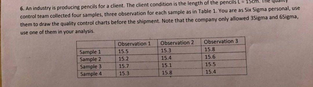 6. An industry is producing pencils for a client.