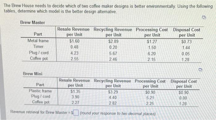 Revenue retrieval for brew master? Revenue