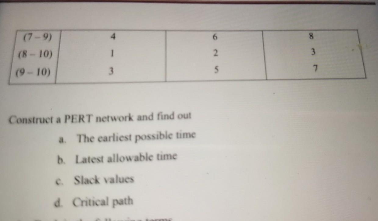 in detail please 3. A project schedule has the