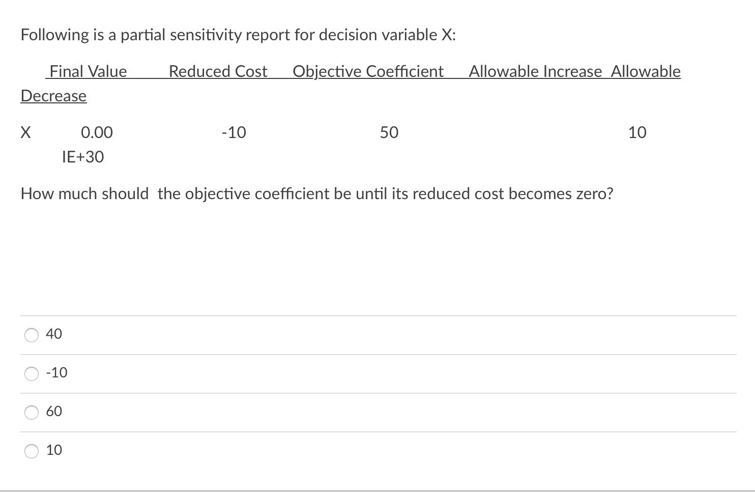 Following is a partial sensitivity report for