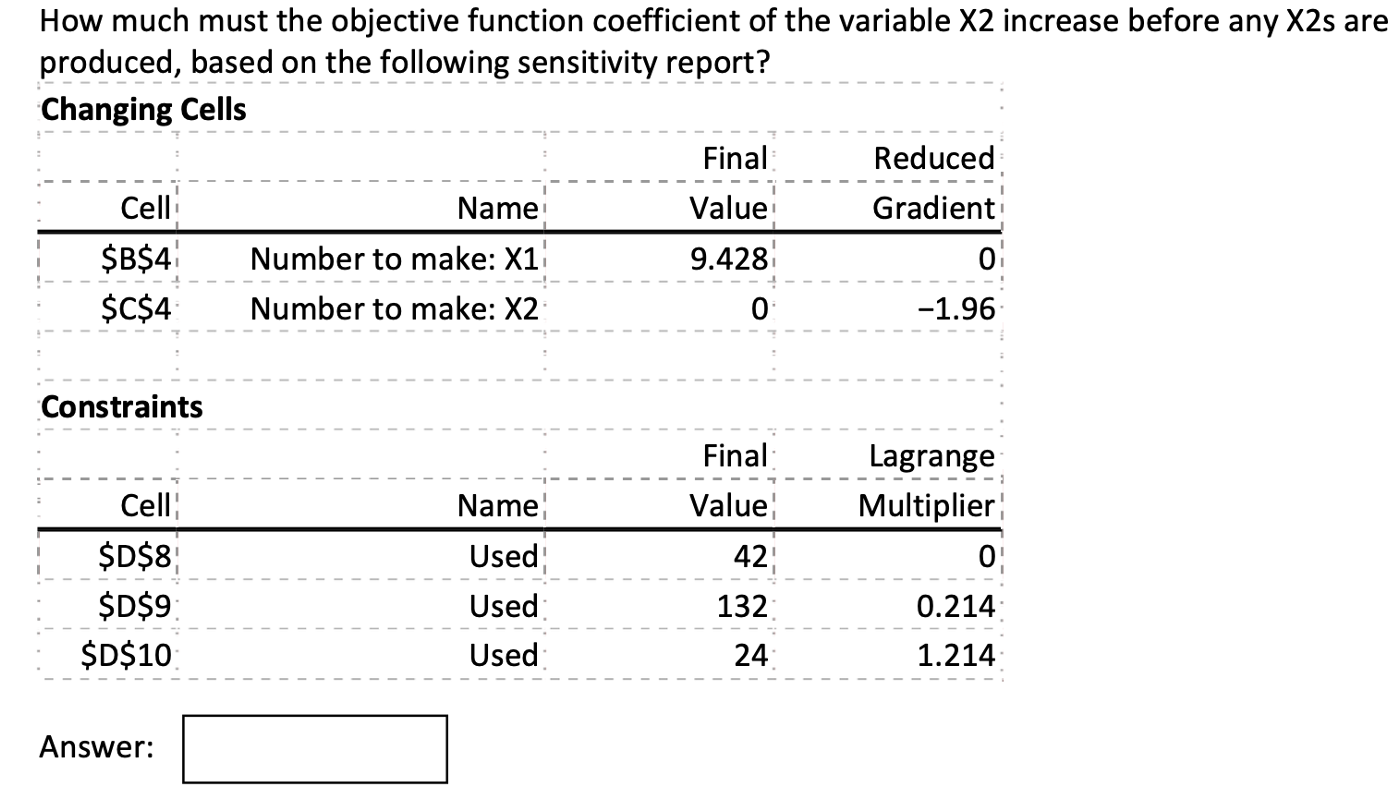 How much must the objective function coefficient