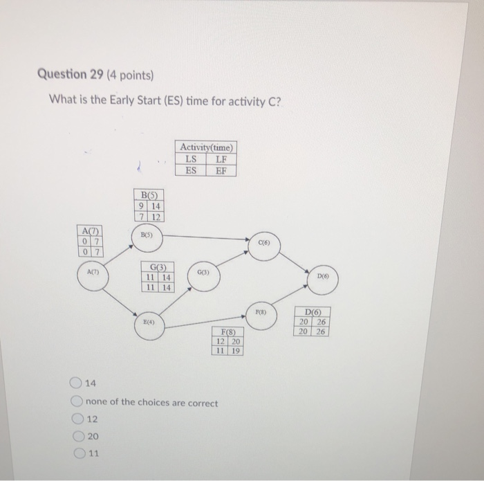 Question 29 (4 points) What is the Early Start