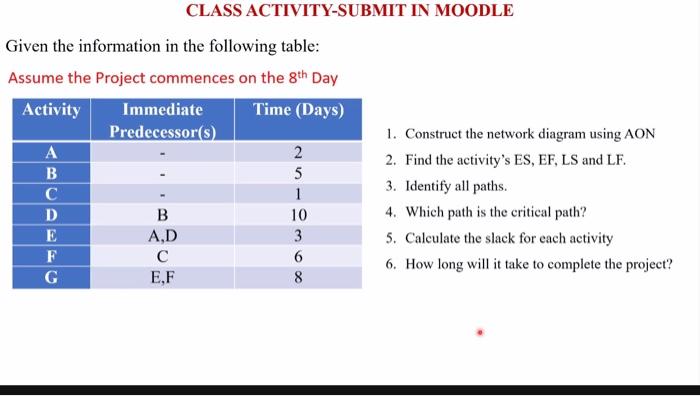 CLASS ACTIVITY-SUBMIT IN MOODLE Given the