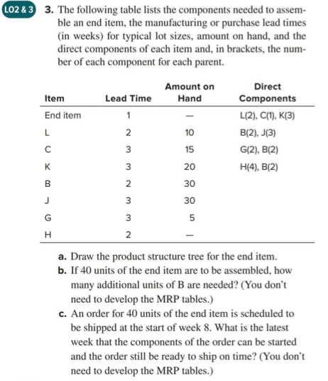 LO2 & 3 3. The following table lists the