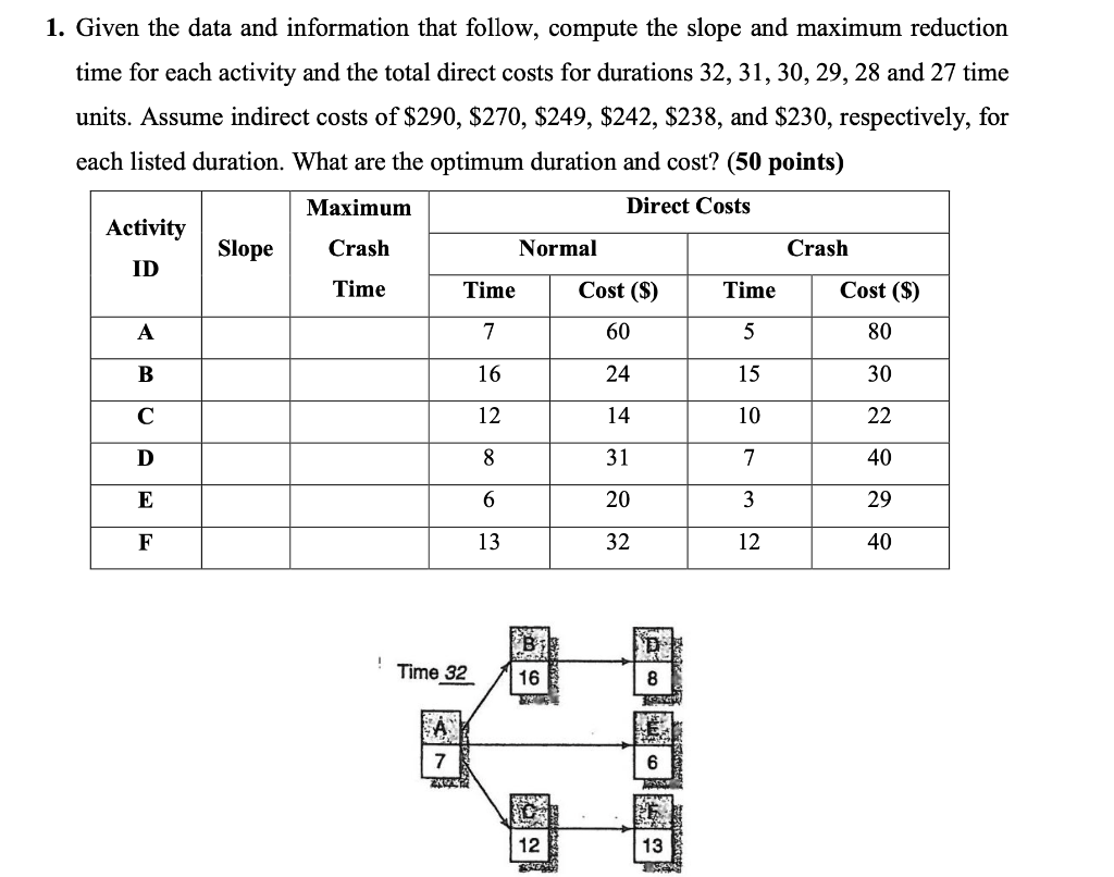 1. Given the data and information that follow,