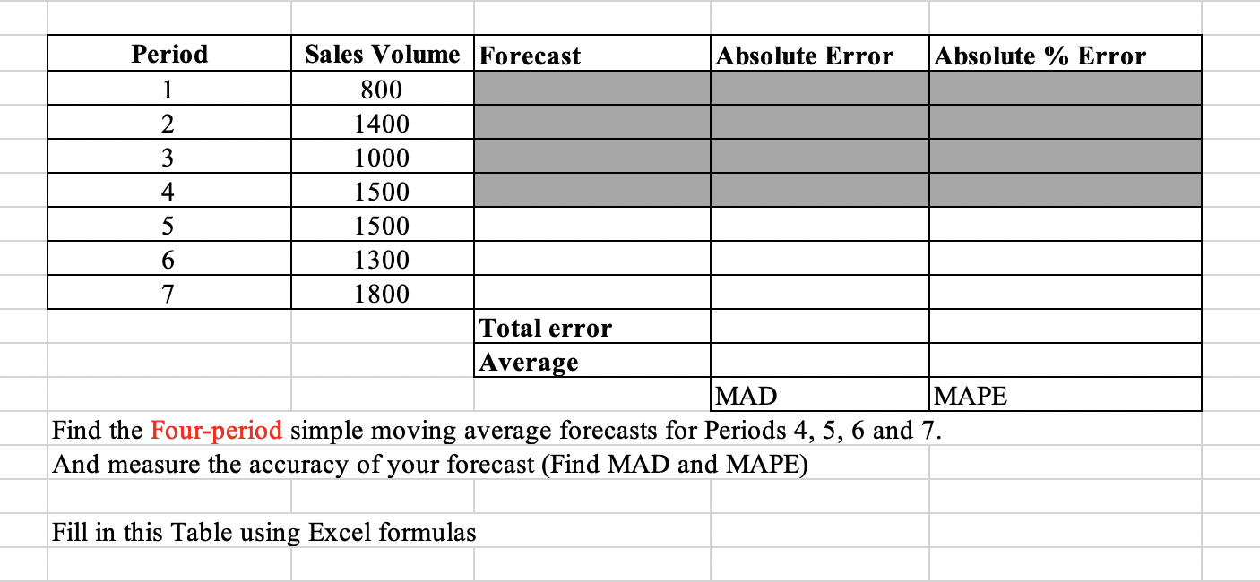 Period Sales Volume Forecast Absolute Error