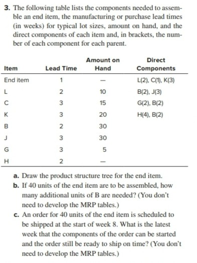 3. The following table lists the components
