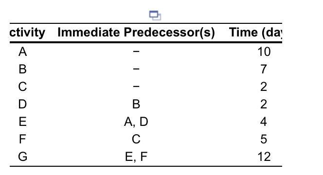 Roger Ginde is developing a program in supply