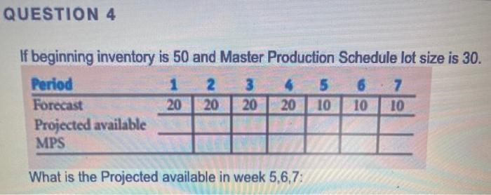 QUESTION 4 If beginning inventory is 50 and