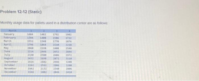 Problem 12-12 (Static) Monthly usage data for