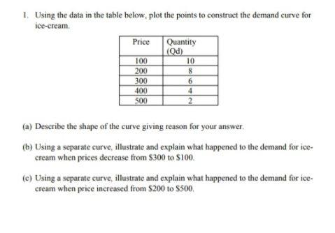 1. Using the data in the table below, plot the