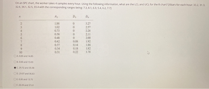On an SPC chart, the worker takes 4 samples every